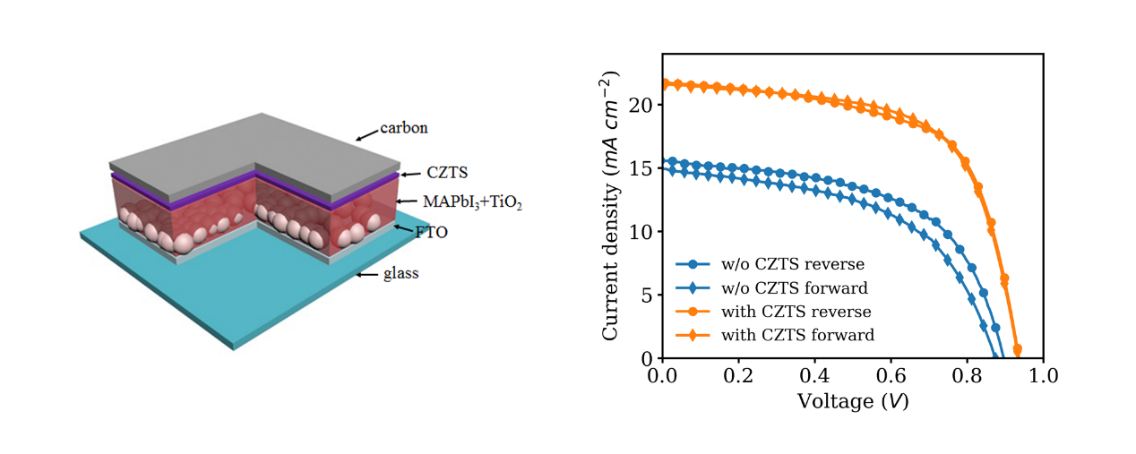 说明: 说明: E:\实验数据\CZTS+Carbon\最终文章manuscript\revised manuscript\TOC_ok.tif